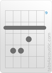 Chord diagram, D (10,12,12,11,10,10)